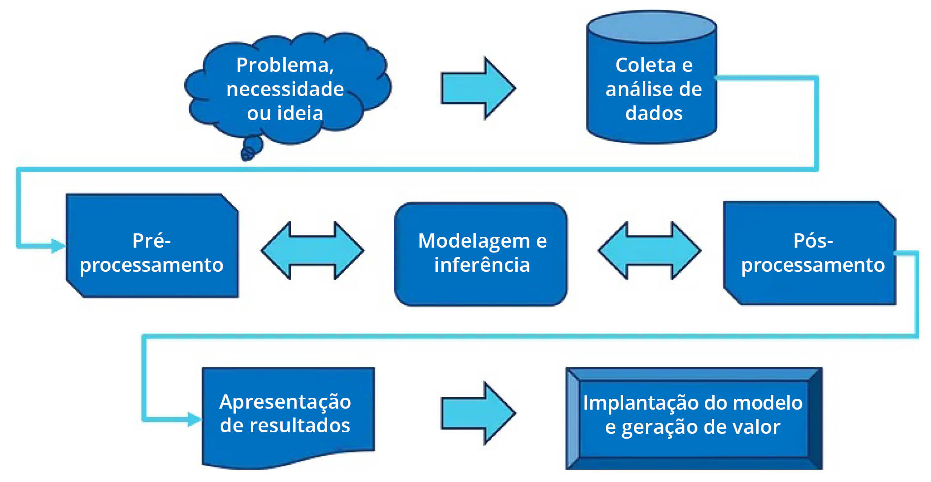 Livro Digital